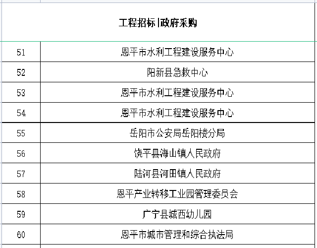 招標(biāo)采購合作單位