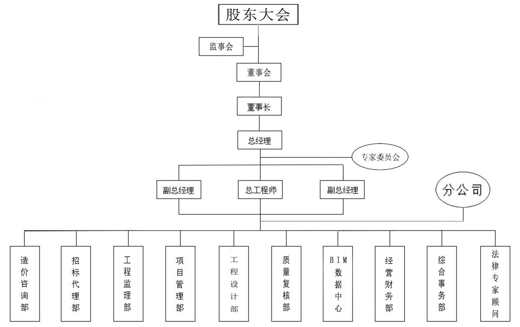 組織架構(gòu).jpg